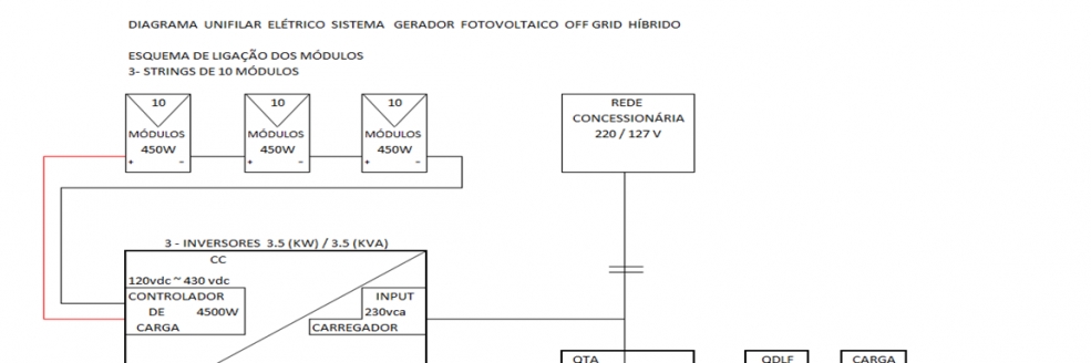 Imagem Ilustrativa